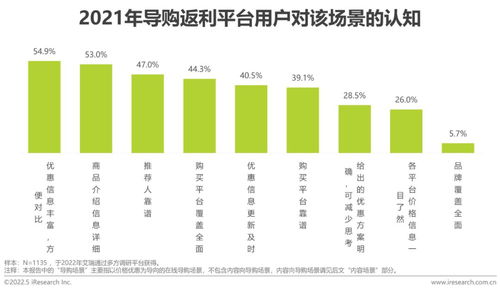 2022年中國互聯網CPS營銷生態白皮書 聚焦滁州互聯網銷售發展