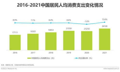 2022年中國(guó)互聯(lián)網(wǎng)CPS營(yíng)銷生態(tài)白皮書(shū) 聚焦滁州互聯(lián)網(wǎng)銷售的新機(jī)遇與挑戰(zhàn)